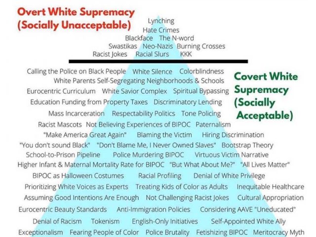 Racism is everyone's problem